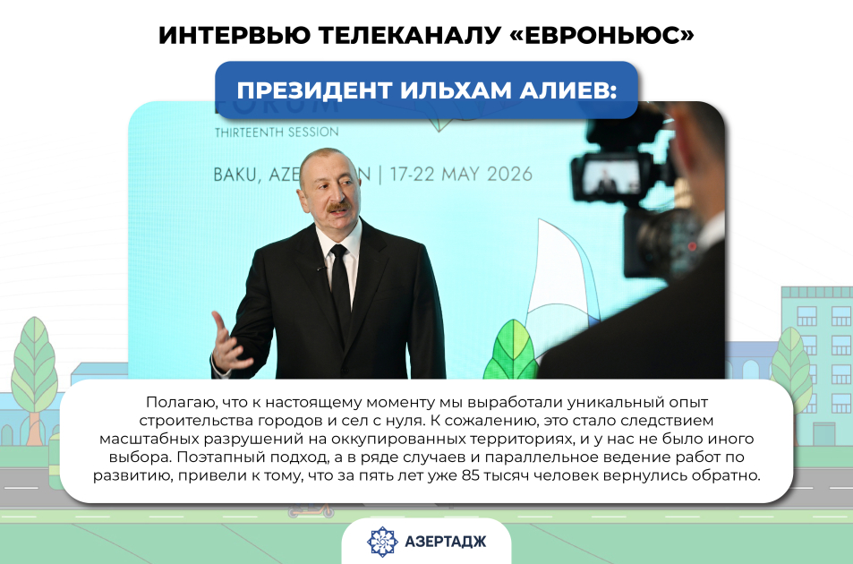 Цитаты из интервью Президента Ильхама Алиева телеканалу "Евроньюс"