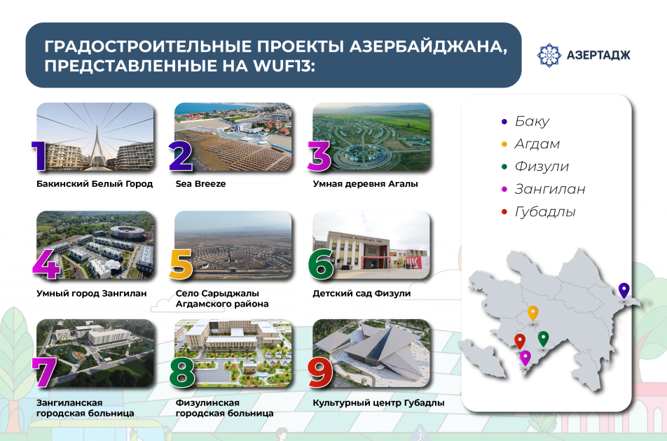 Проекты, представленные на WUF13