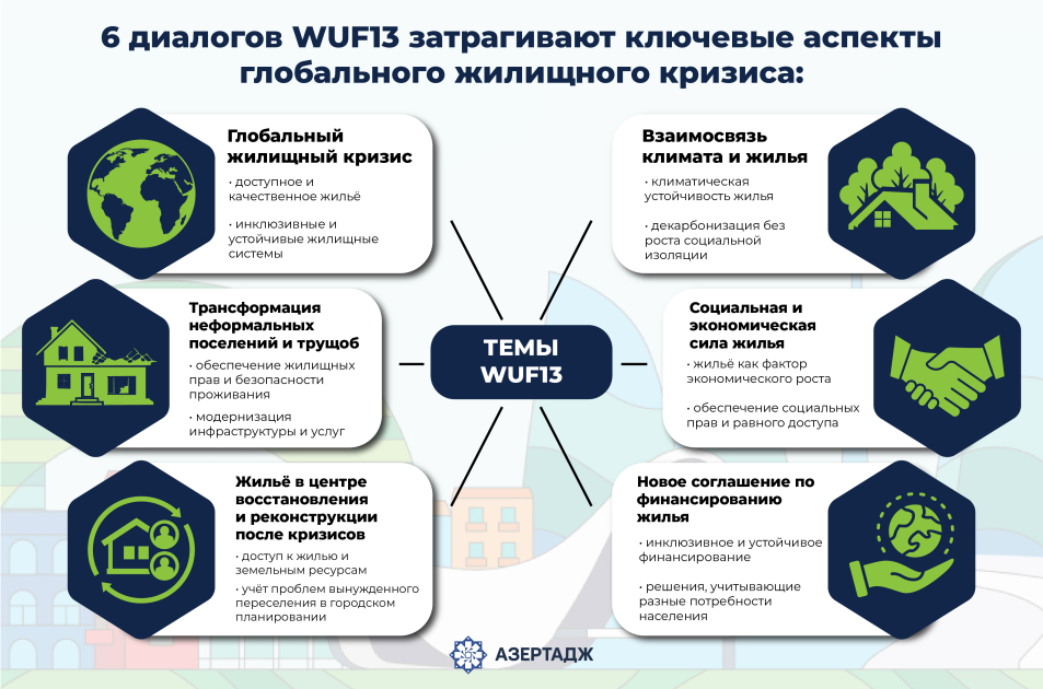 6 диалогов WUF13 затрагивают ключевые аспекты глобального жилищного кризиса