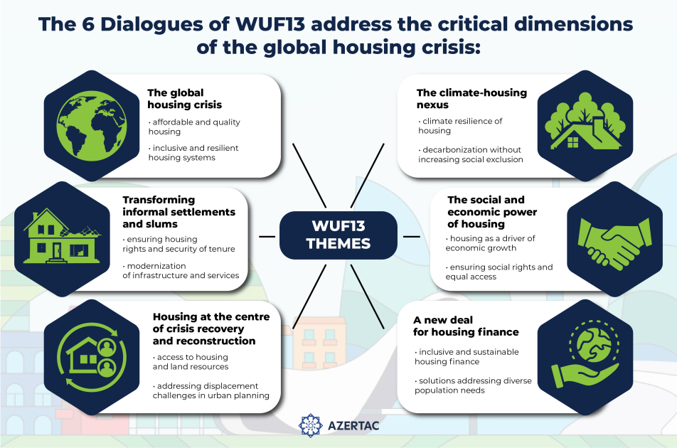 The 6 Dialogues of WUF13 address the critical dimensions of the global housing crisis
