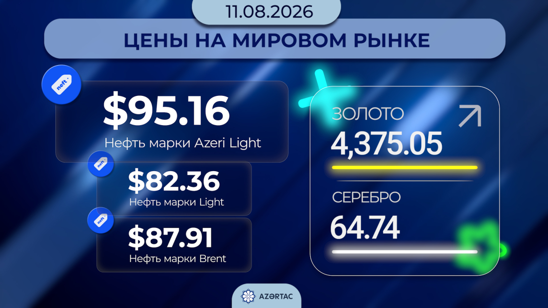 Текущая ситуация на мировых рынках
