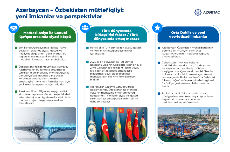 Azərbaycan – Özbəkistan müttəfiqliyi: yeni imkanlar və perspektivlər
