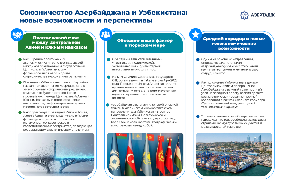 Союзничество Азербайджана и Узбекистана: новые возможности и перспективы