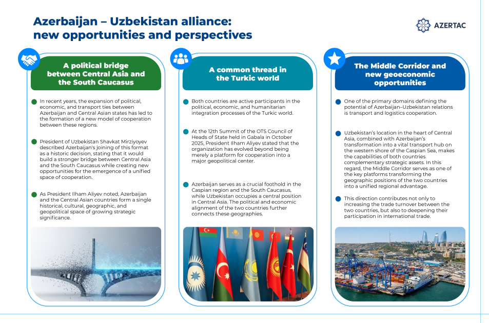 Azerbaijan – Uzbekistan alliance: new opportunities and perspectives