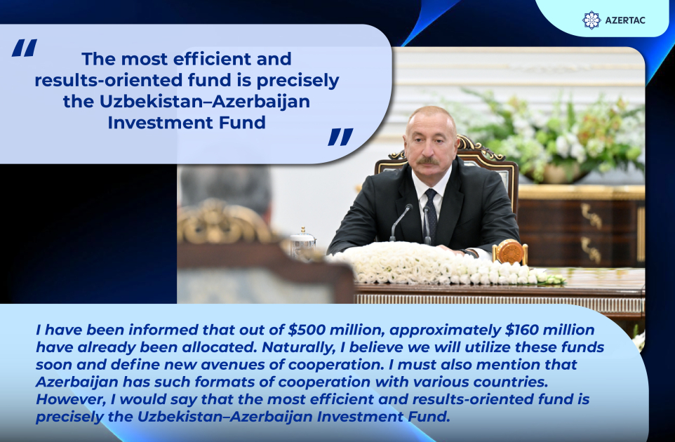 President: The most efficient and results-oriented fund is precisely the Uzbekistan–Azerbaijan Investment Fund