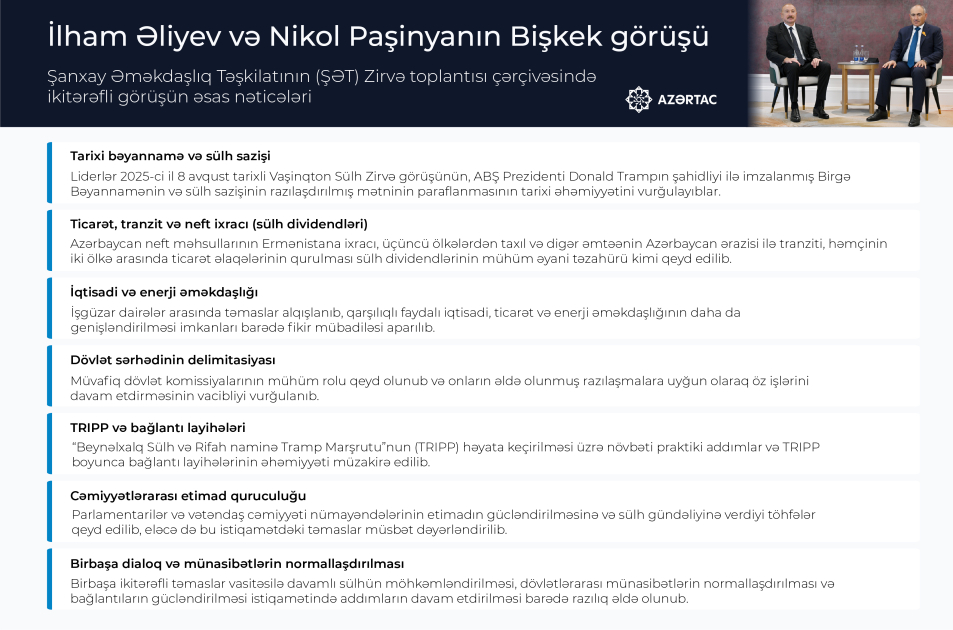 İlham Əliyev və Nikol Paşinyanın Bişkek görüşü