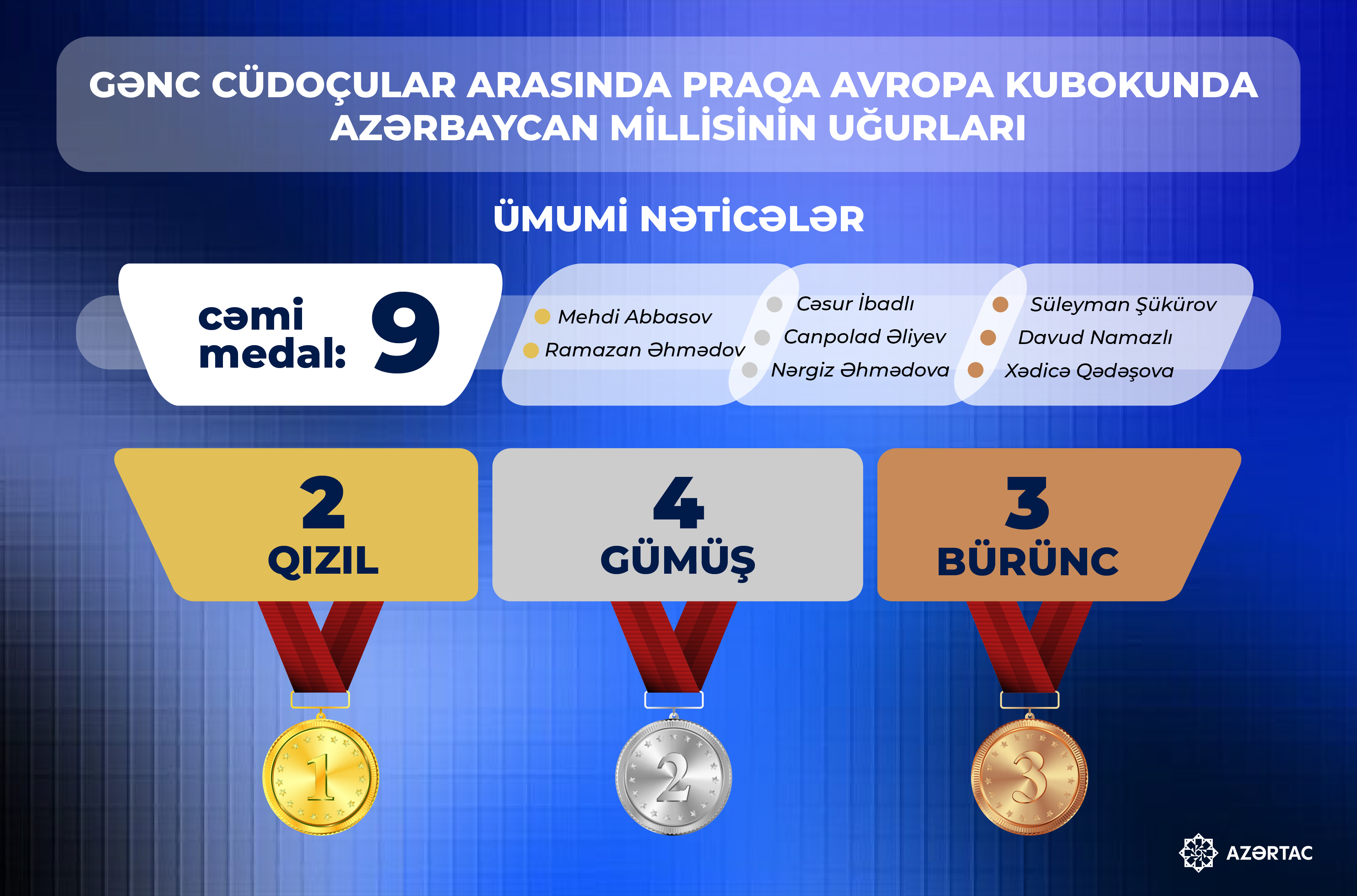 Azərbaycan cüdoçuları Avropa Kubokunu 9 medalla tamamlayıblar