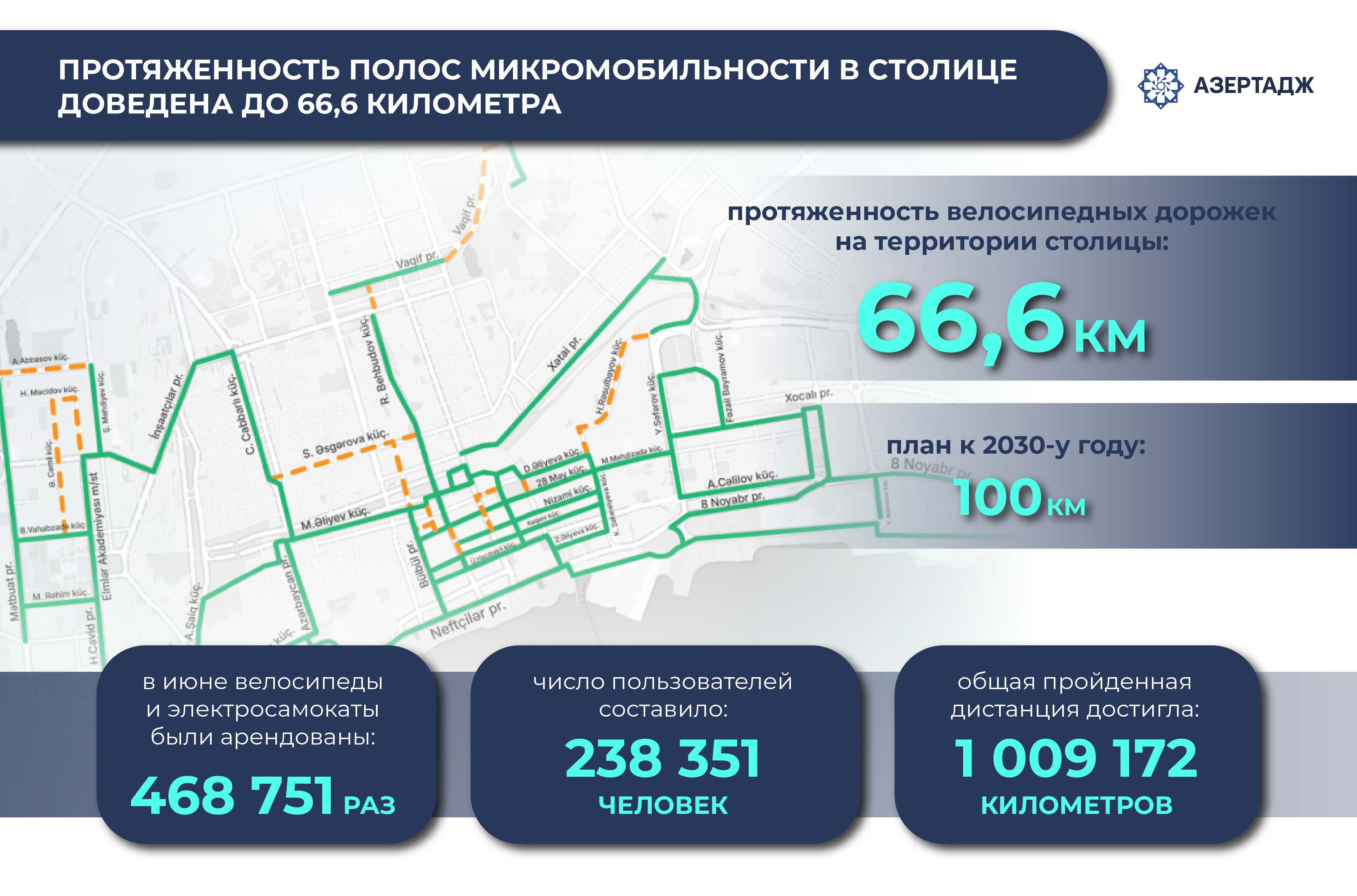 Протяженность полос микромобильности в столице доведена до 66,6 километра