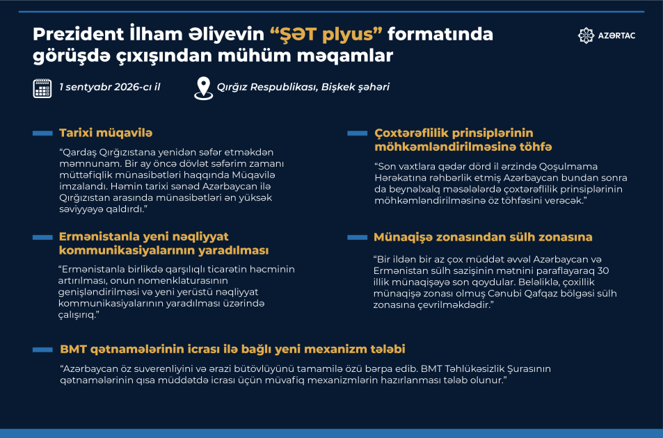 Prezident İlham Əliyevin “ŞƏT plyus” formatında görüşdə çıxışından mühüm məqamlar