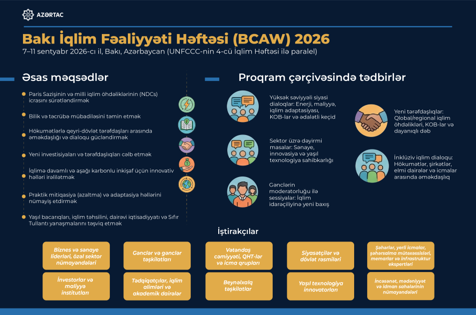 Bakı İqlim Fəaliyyəti Həftəsi 2026: Əsas məqamlar