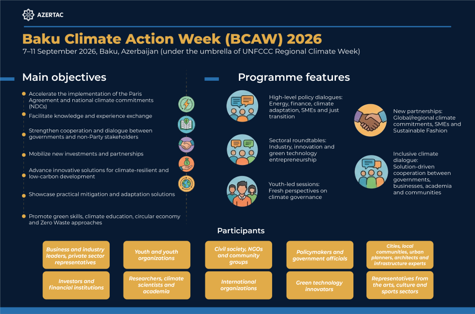 Baku Climate Action Week 2026: Key Highlights