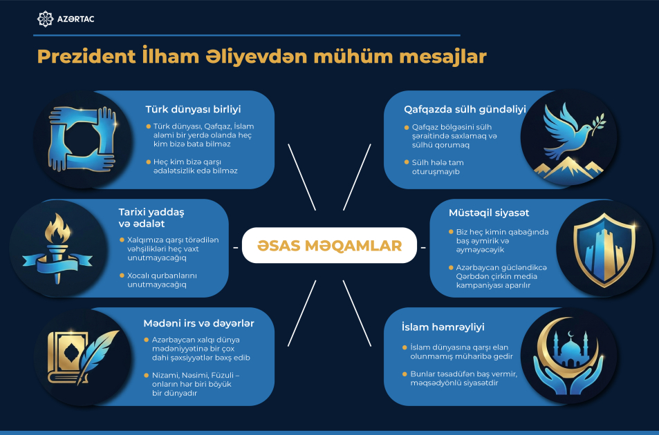 Prezident İlham Əliyevdən mühüm mesajlar