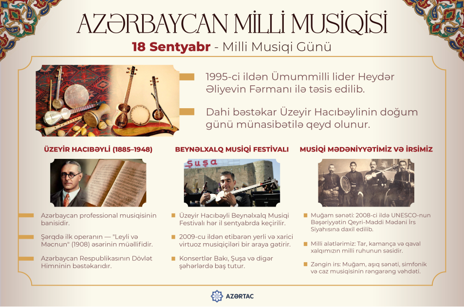 18 Sentyabr - Milli Musiqi Günü