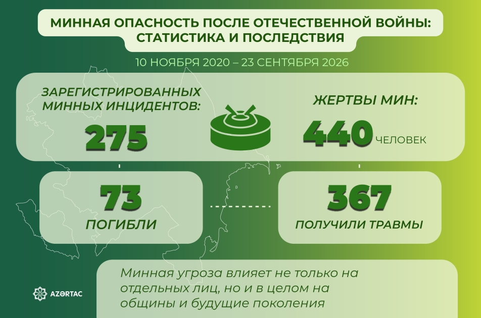 В послевоенный период жертвами мин стали 440 человек