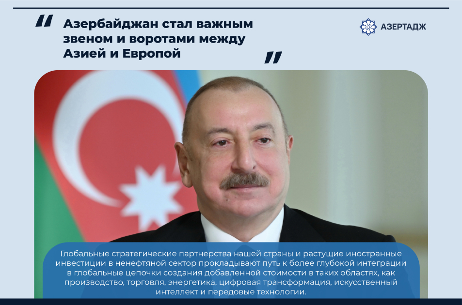 Президент: Азербайджан стал важным звеном и воротами между Азией и Европой