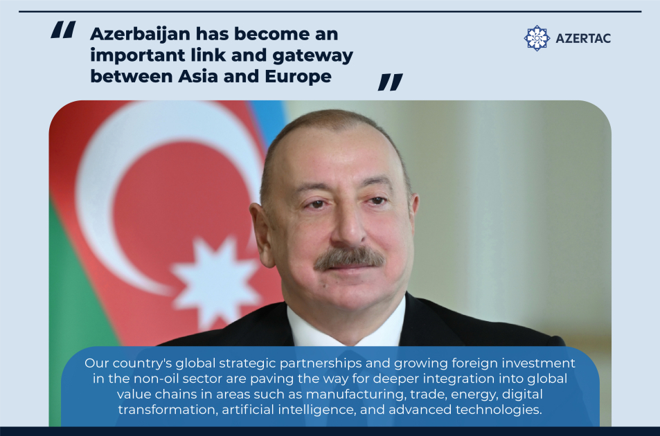 President Ilham Aliyev: Azerbaijan has become an important link and gateway between Asia and Europe