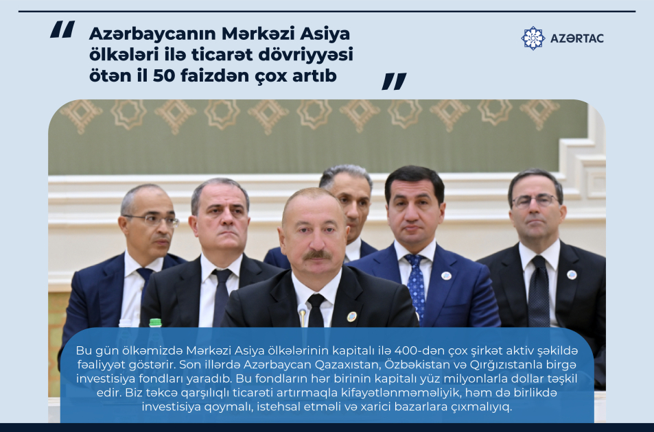 Prezident İlham Əliyev: Azərbaycanın Mərkəzi Asiya ölkələri ilə ticarət dövriyyəsi ötən il 50 faizdən çox artıb