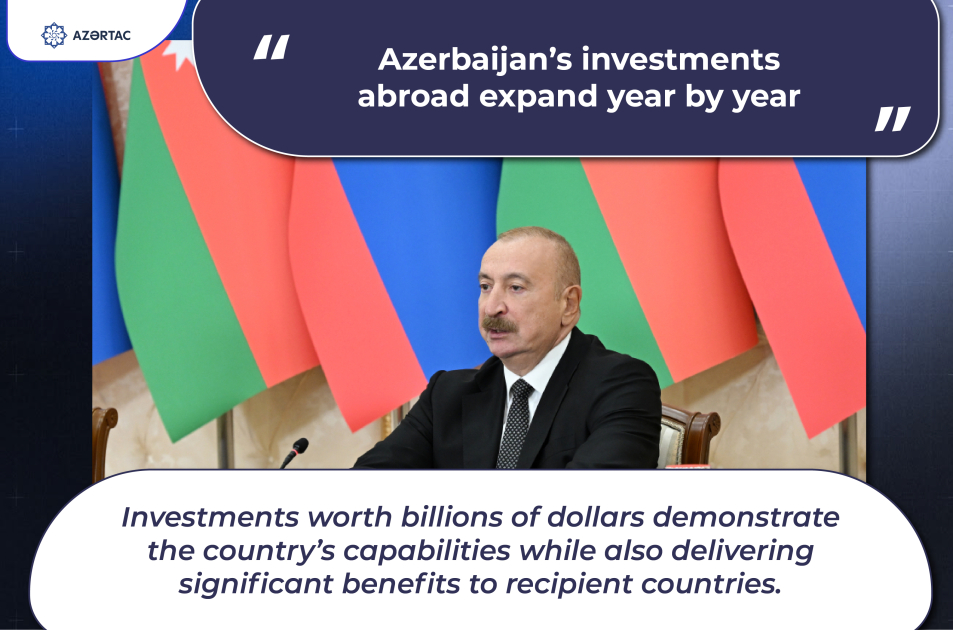 President: Azerbaijan’s investments abroad expand year by year