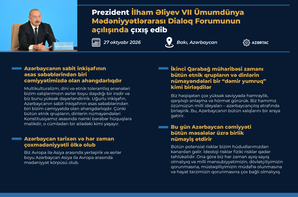 Prezident İlham Əliyev VII Ümumdünya Mədəniyyətlərarası Dialoq Forumunun açılışında çıxış edib