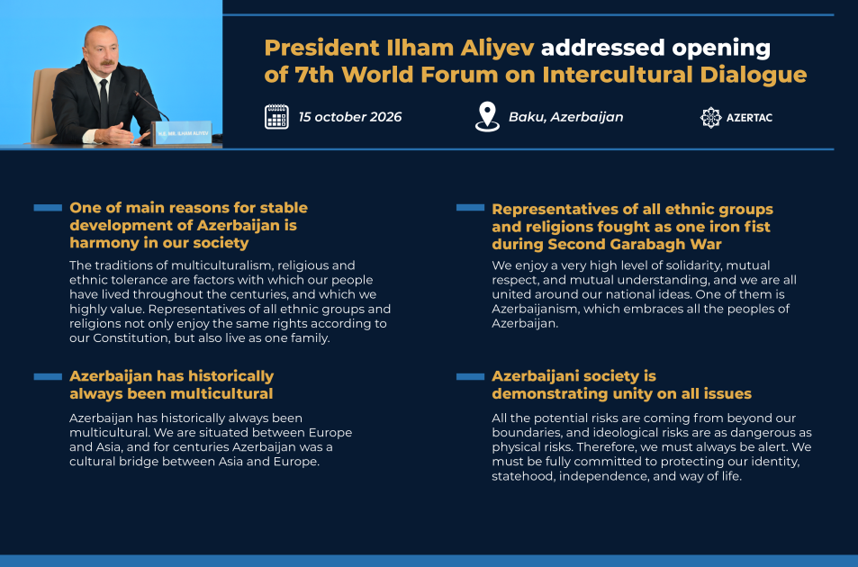 President Ilham Aliyev addressed opening of 7th World Forum on Intercultural Dialogue