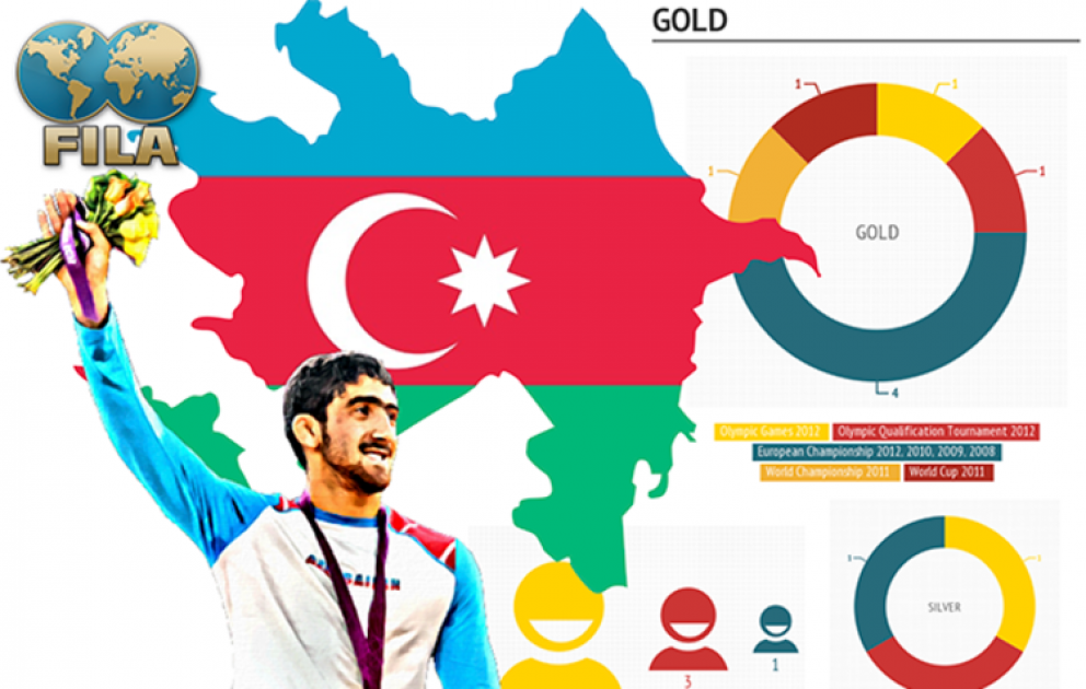 Beynəlxalq Güləş Federasiyasının rəsmi saytında Olimpiya çempionu Toğrul Əsgərov haqqında yazı yerləşdirilmişdir VİDEO