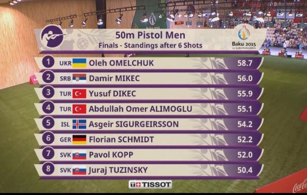 Qadınlar arasında dairəvi stend yarışının qızıl medalına Böyük Britaniya idmançısı sahib olub [YENİLƏNİB] VİDEO