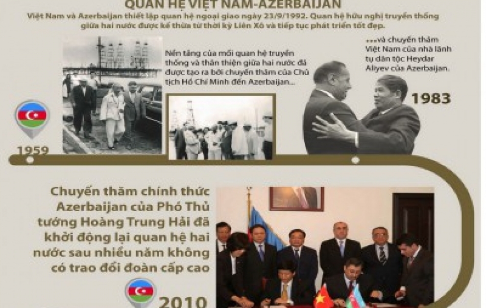 “Vietnam+”: Şərq və Qərbin mədəniyyətlər dialoqu üçün ən yaxşı məkan Azərbaycandır VİDEO