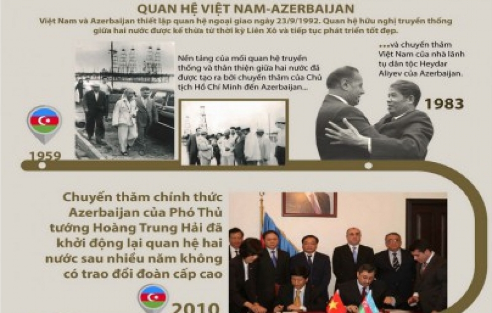 «Vietnam+»: Азербайджан - наилучшее пространство для диалога культур Востока и Запада ВИДЕО