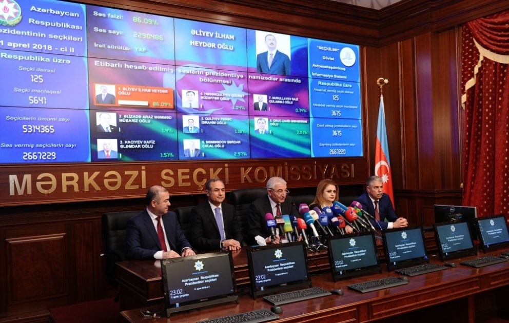 MSK: Seçki məntəqələrinin 65 faizindən alınmış məlumatlara əsasən İlham Əliyev 86,09 faiz səs toplayıb YENİLƏNİB   VİDEO