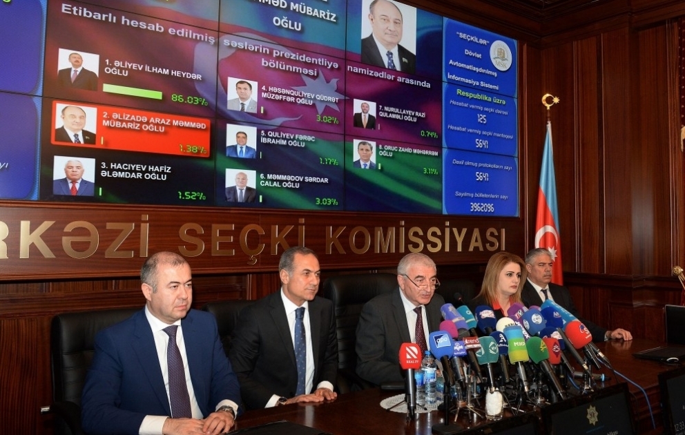 İlham Əliyev seçicilərin 86,03 faizinin səsini qazanıb VİDEO