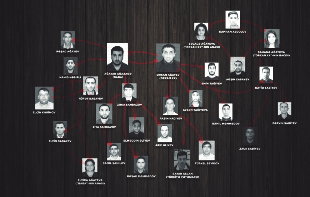 Narkotik vasitələri onlayn yolla Azərbaycanda satan dəstə üzvləri zərərsizləşdiriliblər VİDEO
