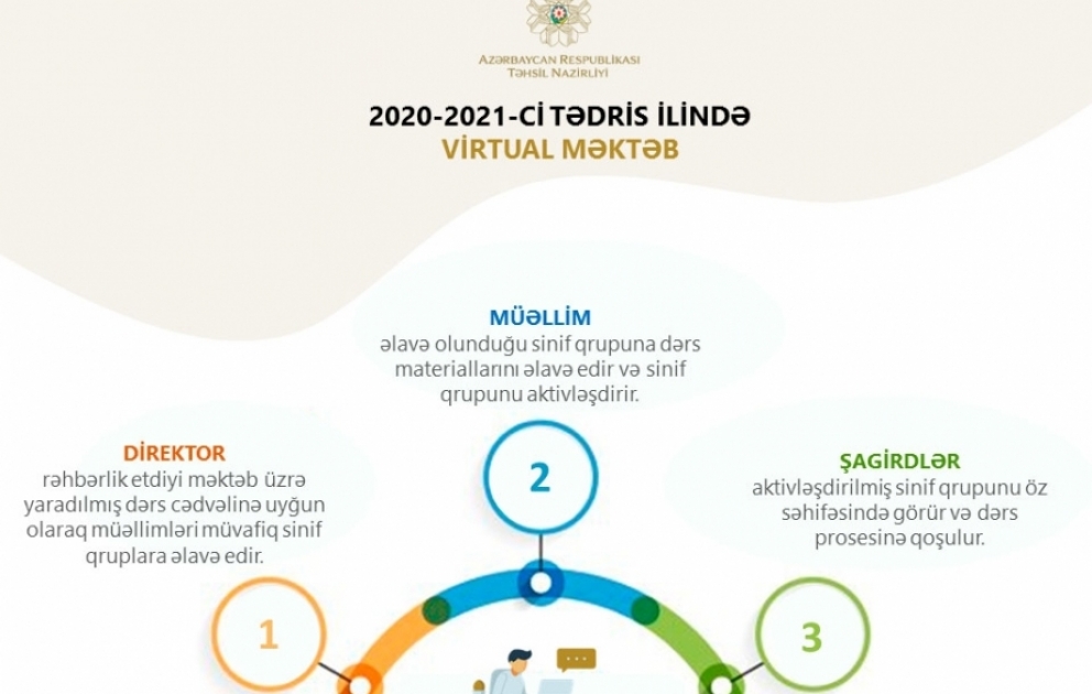 “Virtual məktəb” platformasında tədris prosesinin təşkilinə dair təlimat hazırlanıb VİDEO