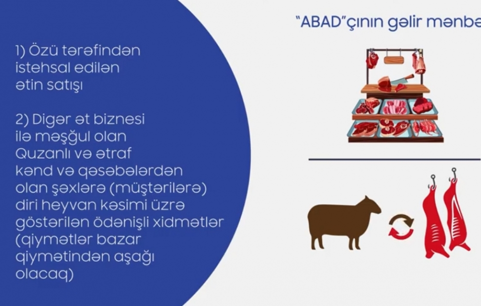 Ağdamda müasir tələblərə cavab verən heyvan kəsimi məntəqəsinin inşasına başlanılıb VİDEO