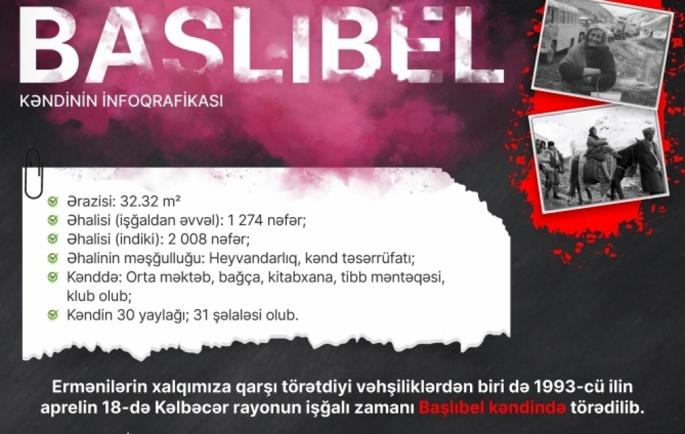 Başlıbel qətliamı ilə əlaqədar videomaterial və infoqrafika hazırlanıb VİDEO