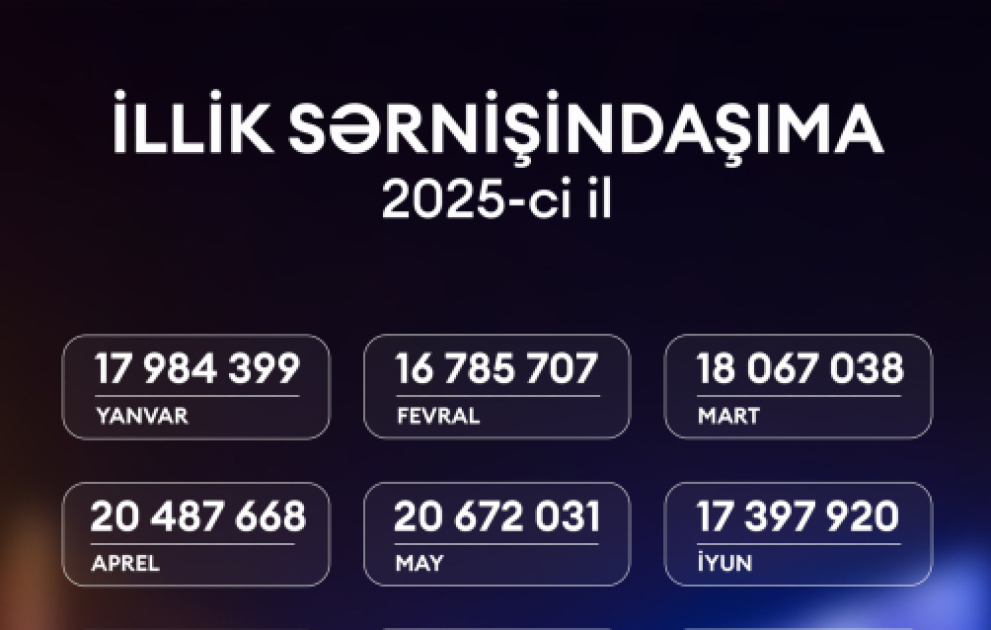 Ötən il Bakı metrosundan 227 milyona yaxın sərnişin istifadə edib VİDEO