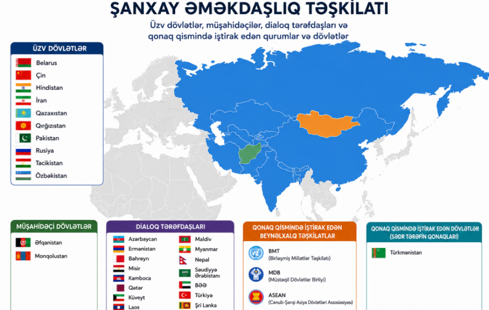 Azərbaycan-ŞƏT əməkdaşlığı və Avrasiyada strateji bağlantının gücü - Analitik təhlil VİDEO
